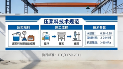 阿里本地工厂讲解：说一遍公路压浆料和铁路压浆料的区别