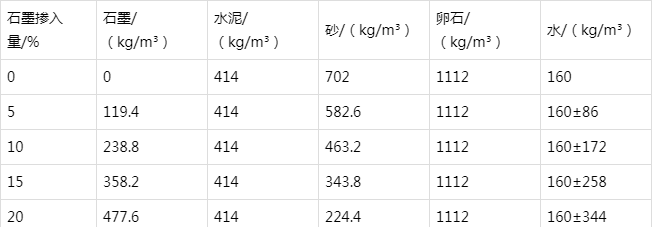 阿里防静电水泥砂浆怎么做(附配比及施工方法)